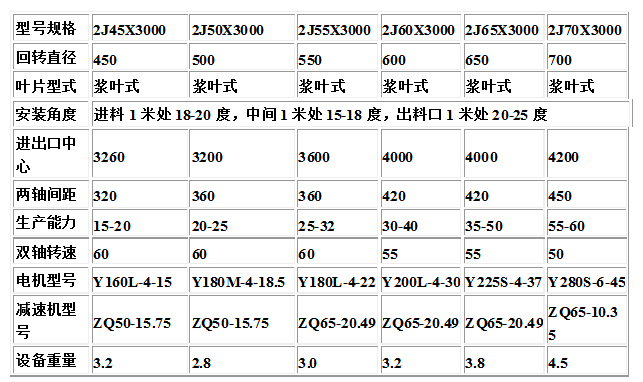 ZJ雙軸攪拌機主要技術參數.jpg