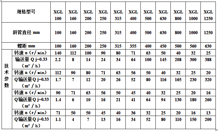 XGL斜管加料機規格及技術參數表.jpg