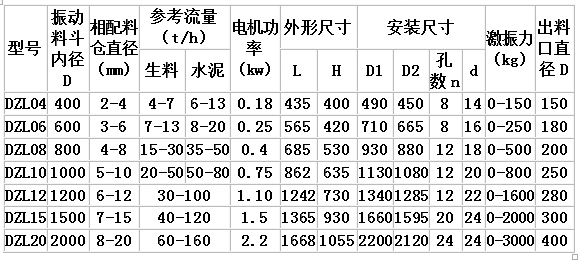 DZL系列振動料斗主要技術參數表.jpg