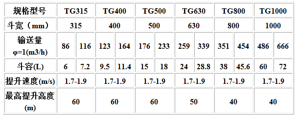 TG型鋼絲繩芯膠帶斗式提升機技術參數.jpg