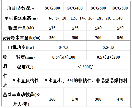 長距離高溫水平輸送機主要技術參數.jpg