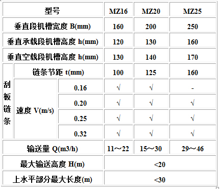 MC、MS、MZ型埋刮板輸送機1.jpg