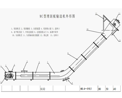 MC MS MZ型埋刮板輸送機輸送機外形圖.jpg