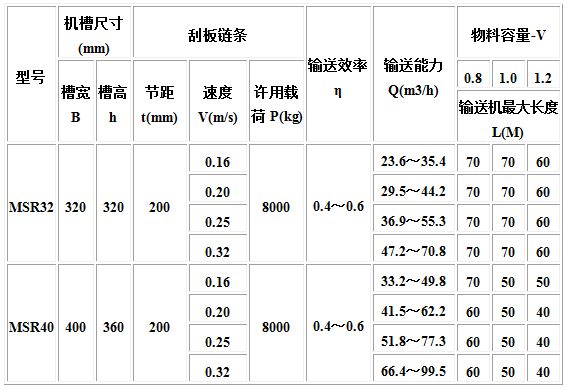 MC、MS、MZ型埋刮板輸送機4.jpg